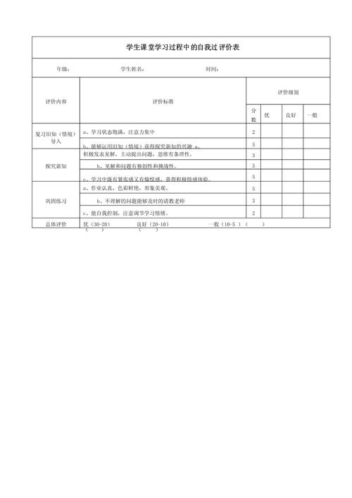 课程自我评价怎么写？要点有哪些？-第2张图片-指南针培训网