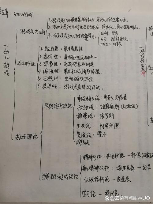 学前教育学教学大纲的核心内容是什么？-第2张图片-指南针培训网