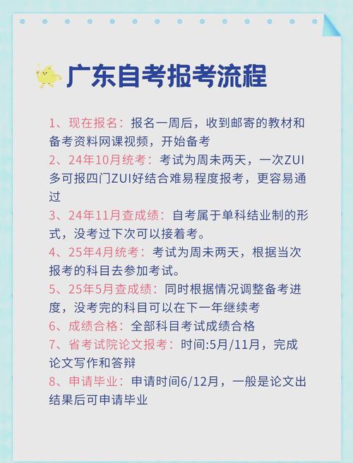 广东自学考试管理系统怎么用？-第2张图片-指南针培训网