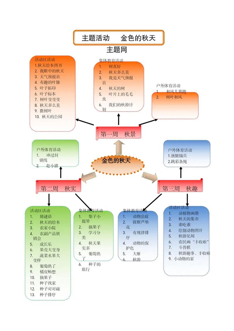 幼儿园学前班毕业方案如何制定？-第2张图片-指南针培训网