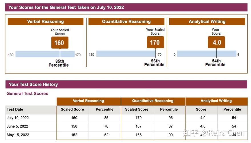 GRE自学325，如何高效达成？-第3张图片-指南针培训网