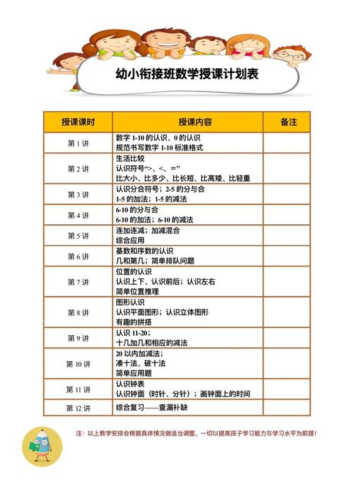 幼小衔接课程教学该如何科学设计？-第2张图片-指南针培训网