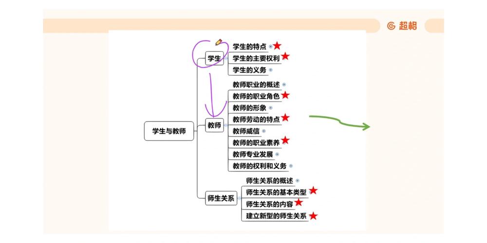 教师职业发展途径有哪些关键选择？-第2张图片-指南针培训网