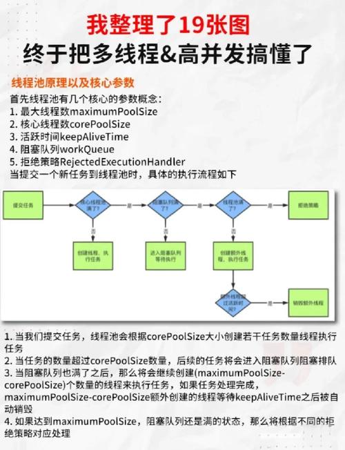 Java自学有哪些关键难点？-第2张图片-指南针培训网