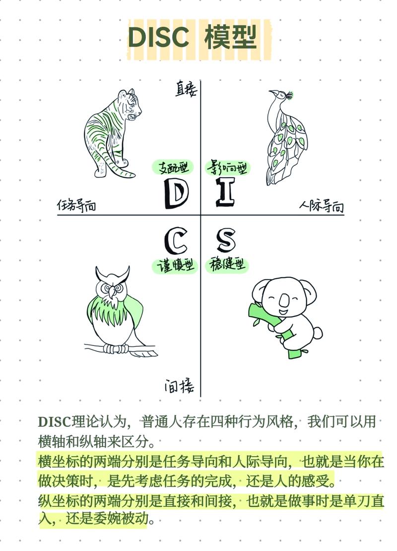 性格测试如何助我规划职业生涯？-第1张图片-指南针培训网