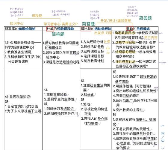 课程与教学论862的核心考点有哪些？-第3张图片-指南针培训网