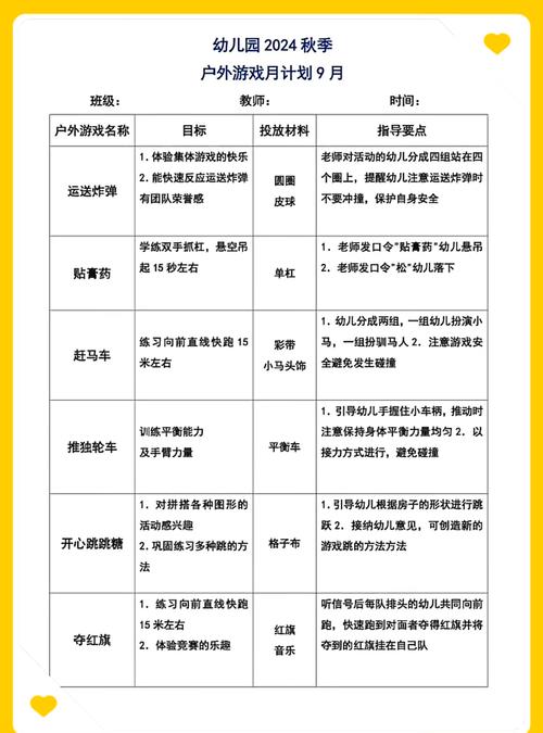 学前班游戏计划如何科学设计？-第3张图片-指南针培训网