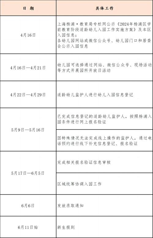 上海学前教育阶段入园怎么申请？-第1张图片-指南针培训网