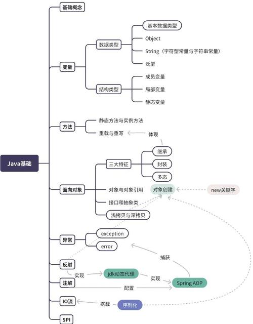 Java自学项目该怎么选？-第3张图片-指南针培训网