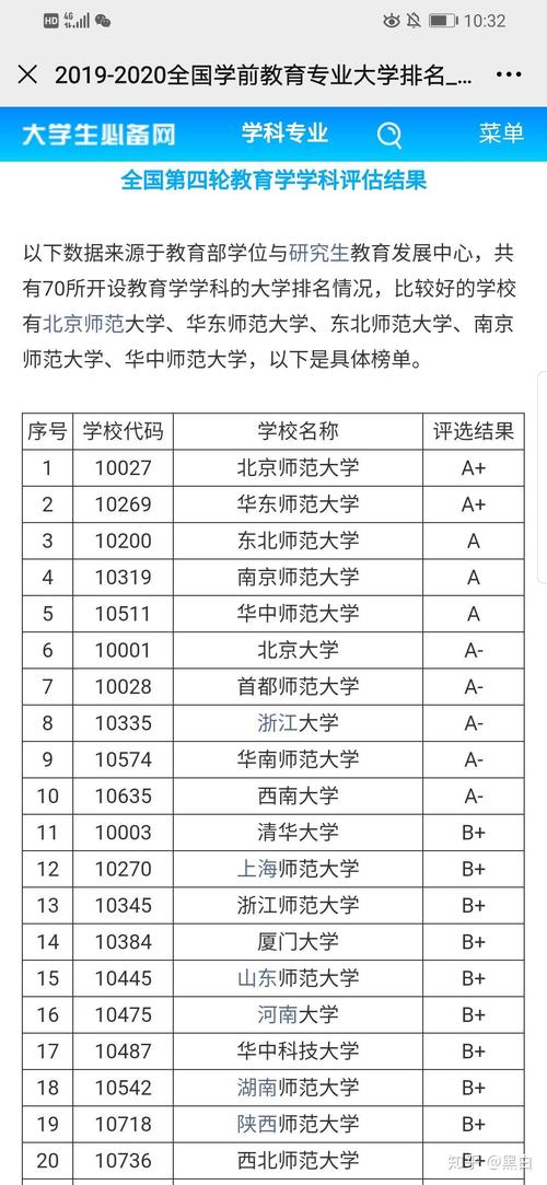 二本院校学前教育专业如何突围？-第1张图片-指南针培训网