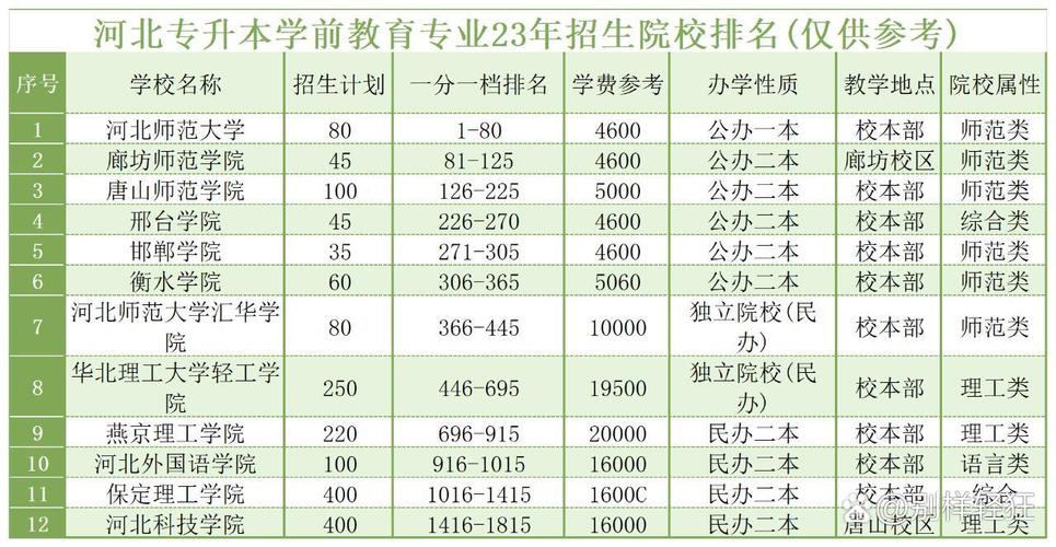 二本院校学前教育专业如何突围？-第2张图片-指南针培训网