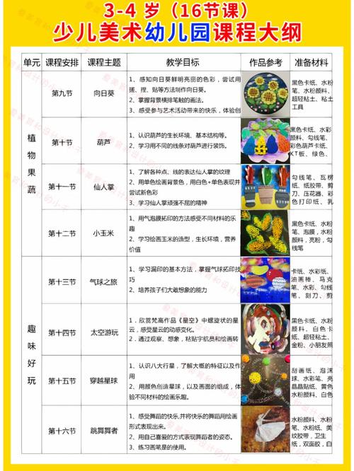 学前教育课程内容特点有哪些？-第3张图片-指南针培训网