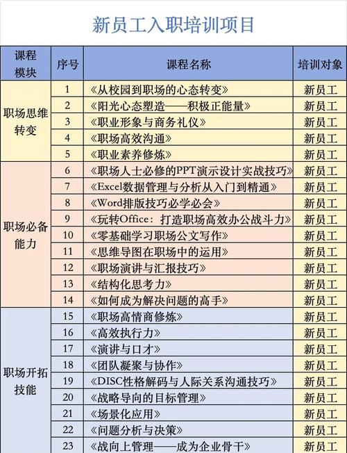 人事需学哪些核心课程？-第1张图片-指南针培训网