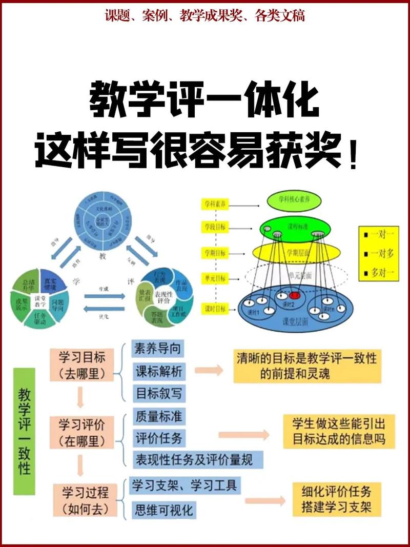 新课程教育评价理念的核心是什么？-第3张图片-指南针培训网