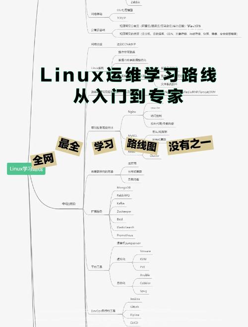 Linux完全自学，如何高效入门？-第1张图片-指南针培训网