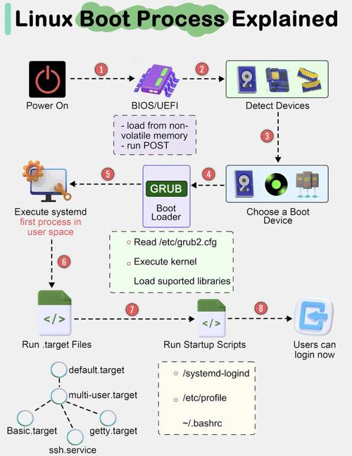 Linux完全自学，如何高效入门？-第3张图片-指南针培训网