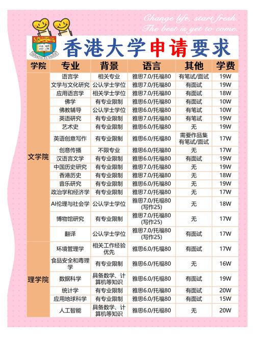 港大学前教育专业如何申请？-第3张图片-指南针培训网