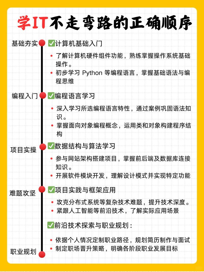 如何自学Engel程序？从哪开始学？-第3张图片-指南针培训网