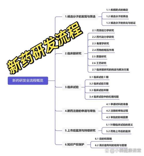 药剂师职业发展路径有哪些方向？-第1张图片-指南针培训网
