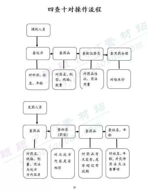 药剂师职业发展路径有哪些方向？-第3张图片-指南针培训网