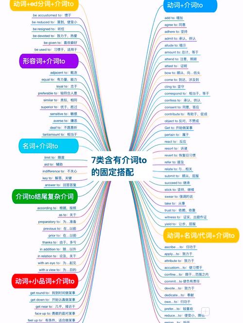 如何高效自学TOLES考试？-第2张图片-指南针培训网