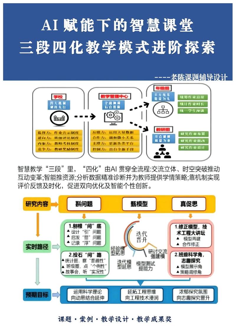 智能控制技术课程学什么？-第2张图片-指南针培训网