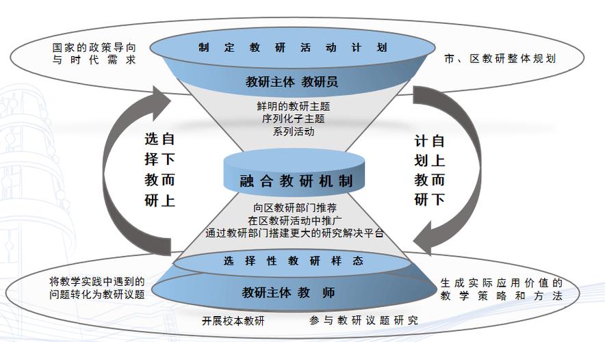 教师职业发展的新动向-第3张图片-指南针培训网