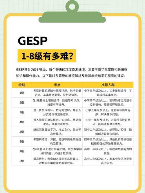 IGCSE自学该怎么高效规划?-第1张图片-指南针培训网 IGCSE自学该怎么高效规划?-第1张图片-指南针培训网