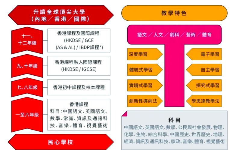 现代学校课程如何与时俱进发展？-第2张图片-指南针培训网
