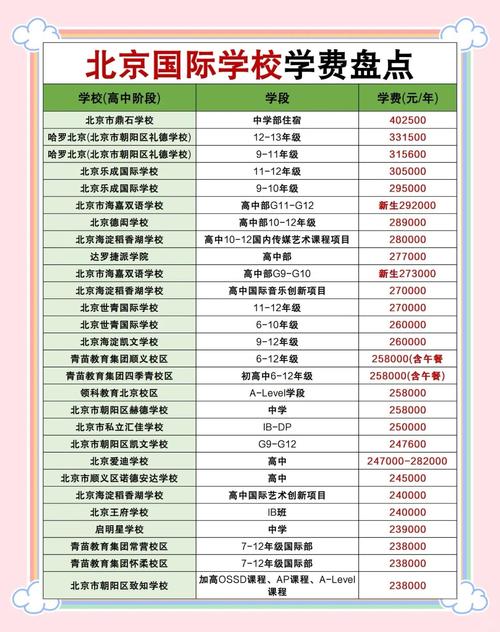 育新国际学前班学费是多少？-第1张图片-指南针培训网