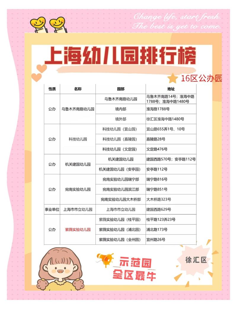 育新国际学前班学费是多少？-第3张图片-指南针培训网