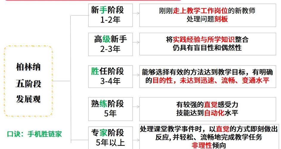 中学教师职业能力如何发展？-第1张图片-指南针培训网