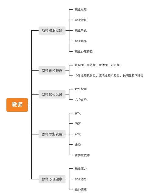 中学教师职业能力如何发展？-第3张图片-指南针培训网