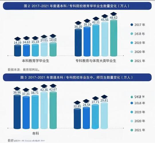教师职业未来趋势如何变化？-第2张图片-指南针培训网