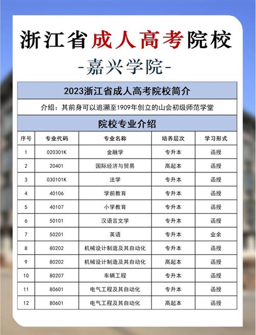 嘉兴学院学前教育专业-第2张图片-指南针培训网