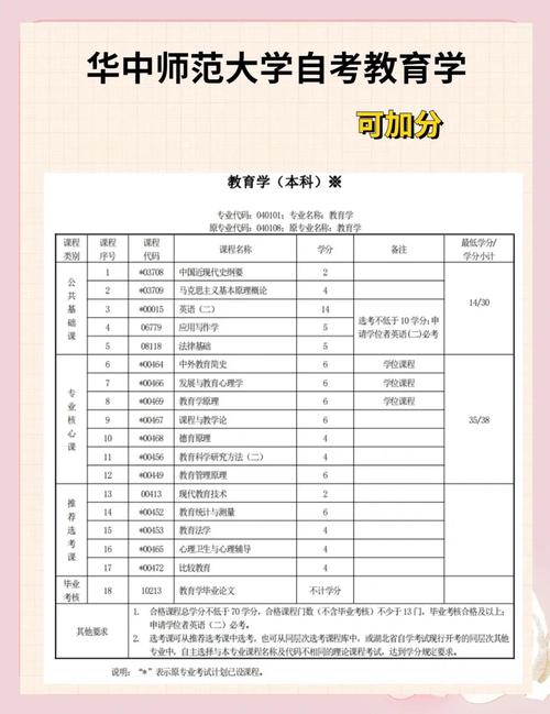 华南学前教育自考怎么报名？-第2张图片-指南针培训网