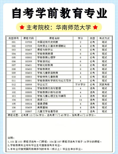 华南学前教育自考怎么报名？-第1张图片-指南针培训网