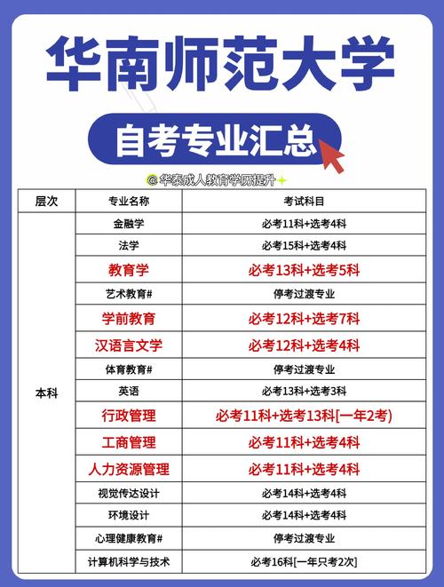 华南学前教育自考怎么报名？-第3张图片-指南针培训网