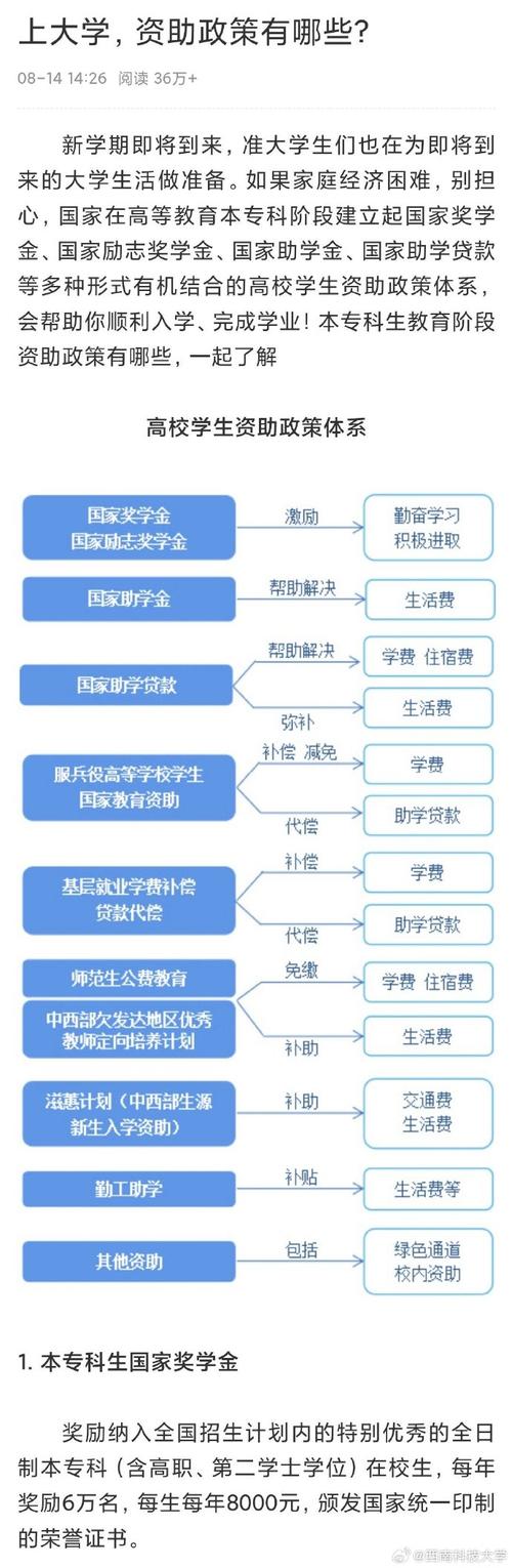 学前资助管理信息系统有何作用?-第1张图片-指南针培训网 学前资助管理信息系统有何作用?-第1张图片-指南针培训网