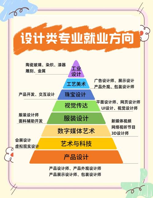 包装设计师如何突破职业发展瓶颈？-第2张图片-指南针培训网