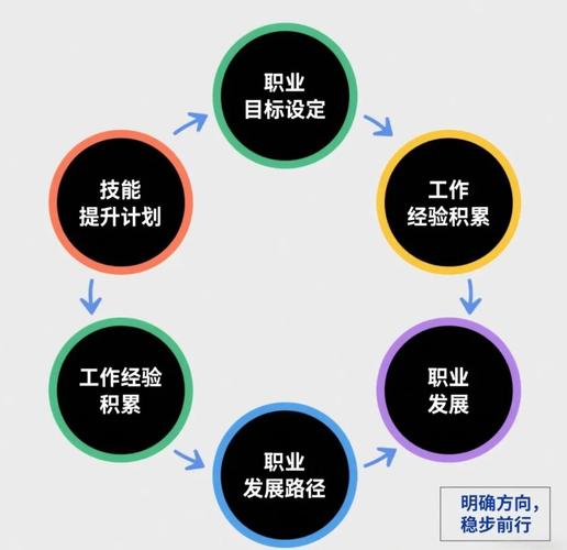 职业生涯发展性究竟指什么?-第1张图片-指南针培训网 职业生涯发展性究竟指什么?-第1张图片-指南针培训网