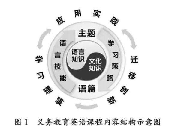 新课标新课程新高考,如何协同育人?-第3张图片-指南针培训网 新课标新课程新高考,如何协同育人?-第3张图片-指南针培训网