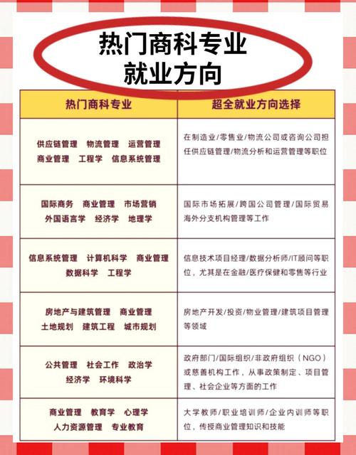 国际贸易职业发展需要哪些核心能力？-第1张图片-指南针培训网