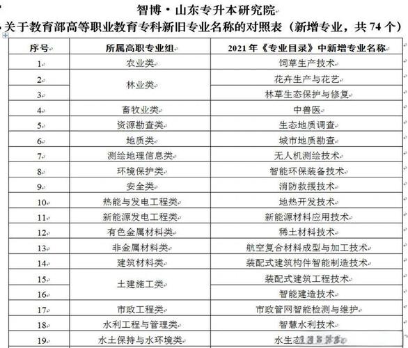 山东专升本学前教育怎么考?-第1张图片-指南针培训网 山东专升本学前教育怎么考?-第1张图片-指南针培训网