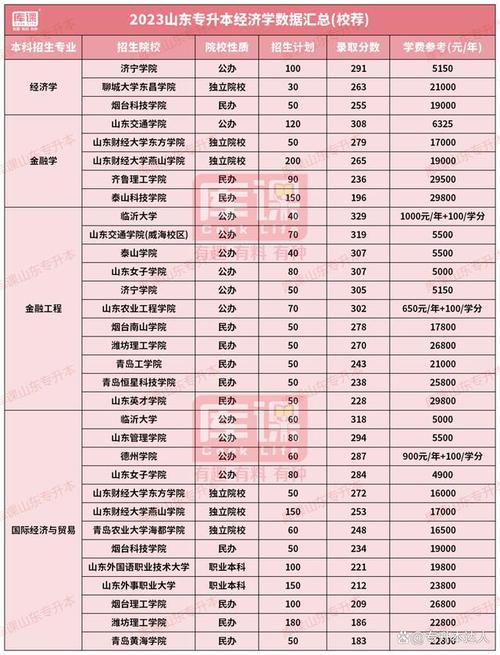 山东专升本学前教育怎么考?-第3张图片-指南针培训网 山东专升本学前教育怎么考?-第3张图片-指南针培训网
