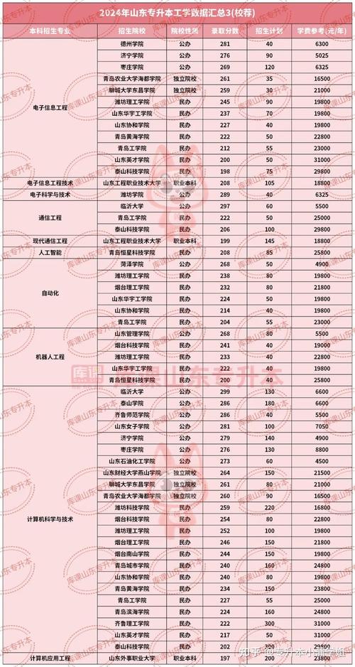 山东专升本学前教育怎么考?-第2张图片-指南针培训网 山东专升本学前教育怎么考?-第2张图片-指南针培训网