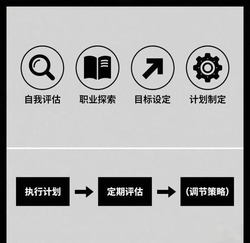 零售个人职业发展规划如何制定更有效？-第2张图片-指南针培训网