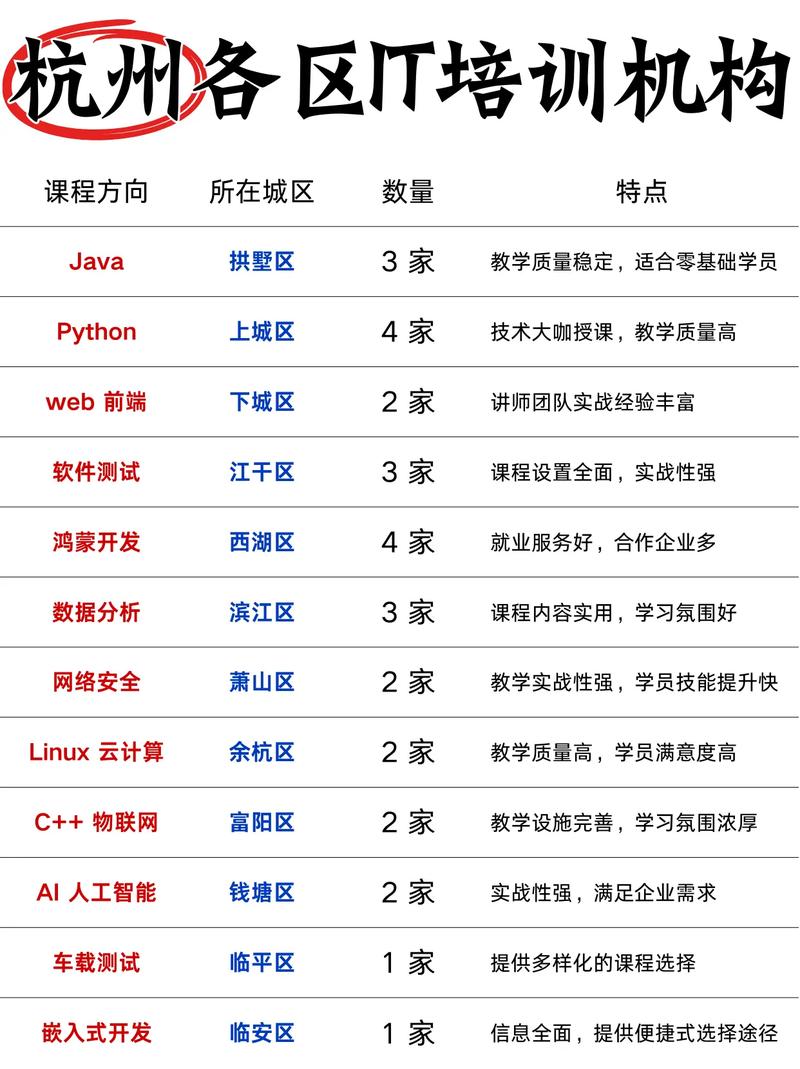 IT课程选校哪家强?-第2张图片-指南针培训网 IT课程选校哪家强?-第2张图片-指南针培训网