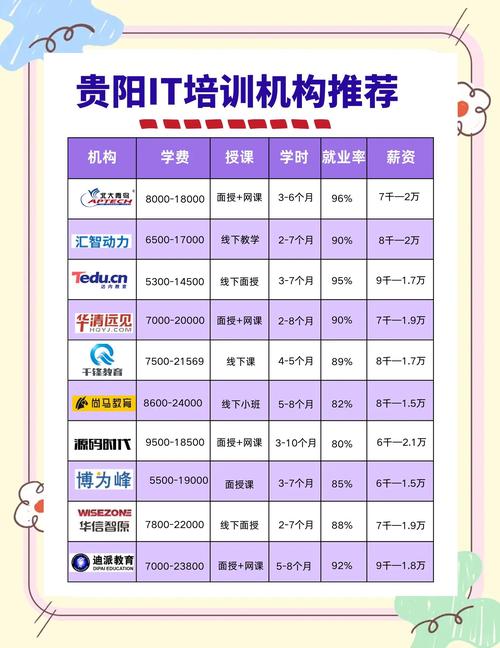 IT课程选校哪家强?-第1张图片-指南针培训网 IT课程选校哪家强?-第1张图片-指南针培训网