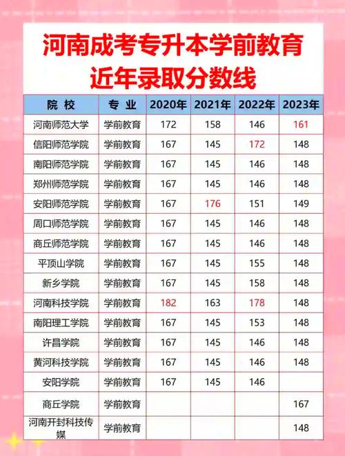 河南学前教育本科学校有哪些?-第2张图片-指南针培训网 河南学前教育本科学校有哪些?-第2张图片-指南针培训网